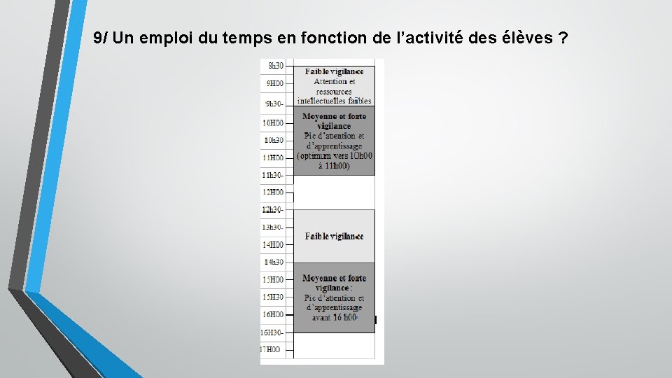 9/ Un emploi du temps en fonction de l’activité des élèves ? 