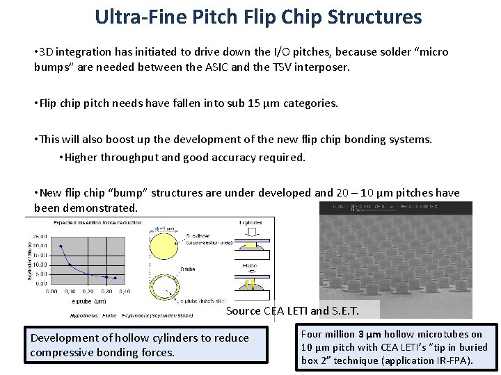 Ultra-Fine Pitch Flip Chip Structures • 3 D integration has initiated to drive down