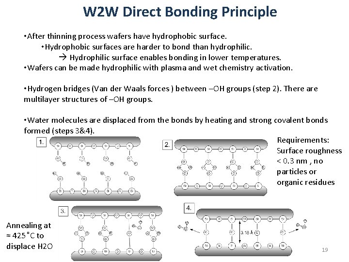 W 2 W Direct Bonding Principle • After thinning process wafers have hydrophobic surface.
