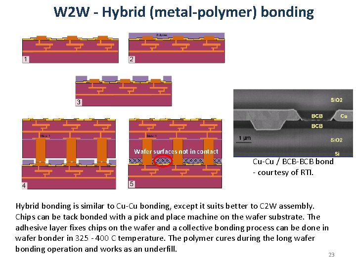 W 2 W - Hybrid (metal-polymer) bonding Wafer surfaces not in contact Cu-Cu /