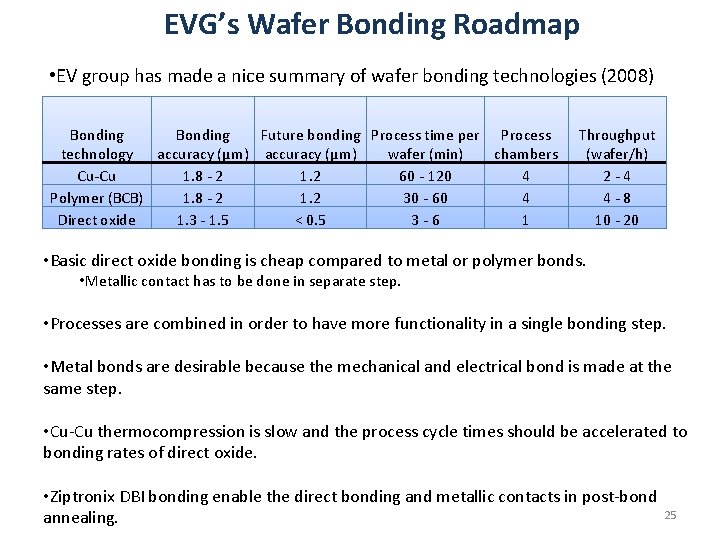 EVG’s Wafer Bonding Roadmap • EV group has made a nice summary of wafer