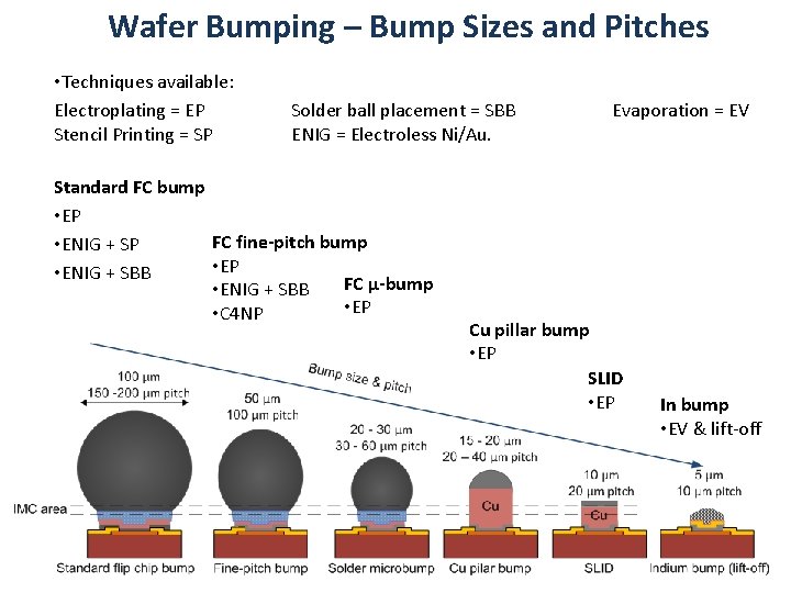 Wafer Bumping – Bump Sizes and Pitches • Techniques available: Electroplating = EP Stencil