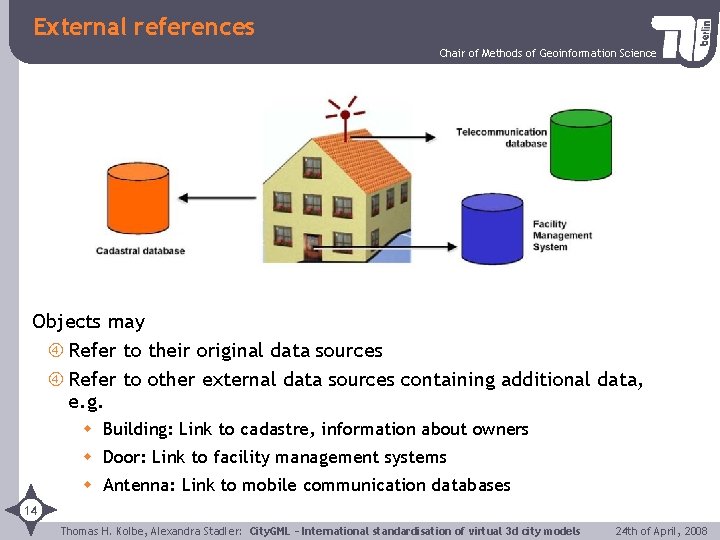 External references Chair of Methods of Geoinformation Science Objects may Refer to their original