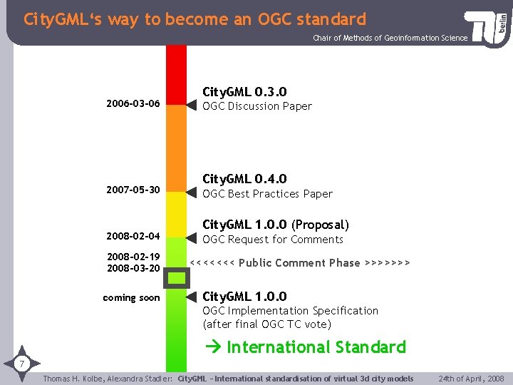 City. GML‘s way to become an OGC standard Chair of Methods of Geoinformation Science