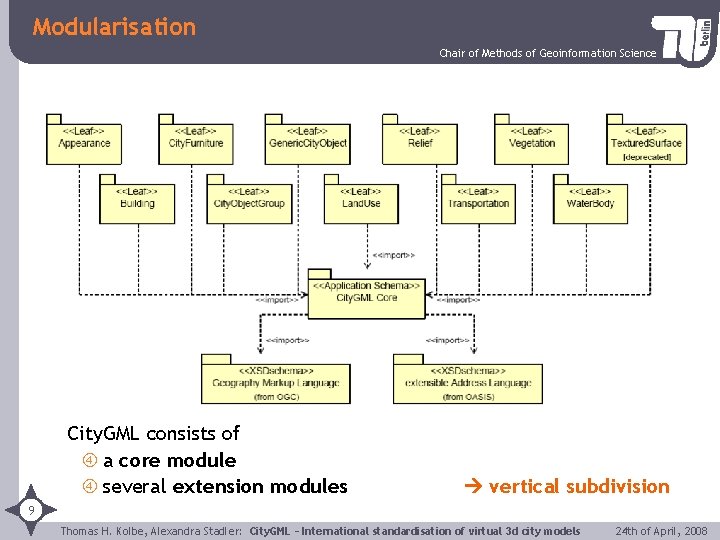 Modularisation Chair of Methods of Geoinformation Science City. GML consists of a core module