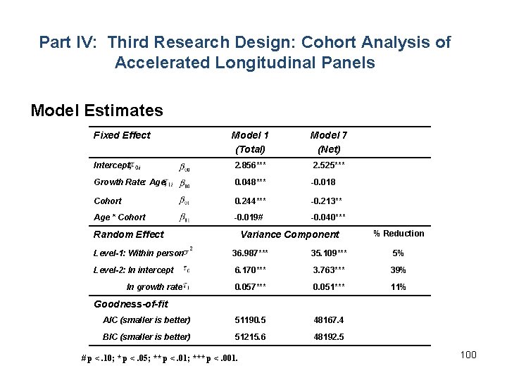 Part IV: Third Research Design: Cohort Analysis of Accelerated Longitudinal Panels Model Estimates Fixed