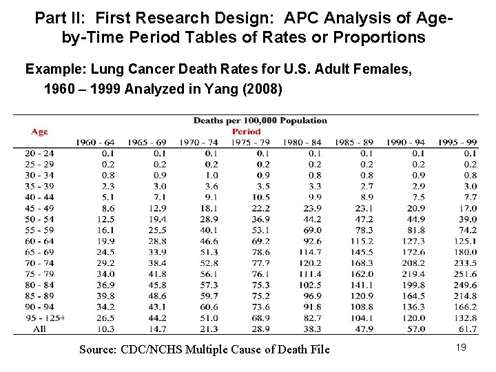 Part II: First Research Design: APC Analysis of Ageby-Time Period Tables of Rates or