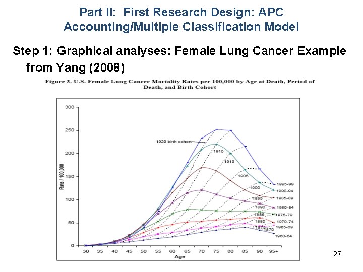 Part II: First Research Design: APC Accounting/Multiple Classification Model Step 1: Graphical analyses: Female