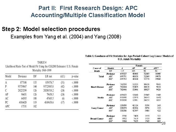 Part II: First Research Design: APC Accounting/Multiple Classification Model Step 2: Model selection procedures