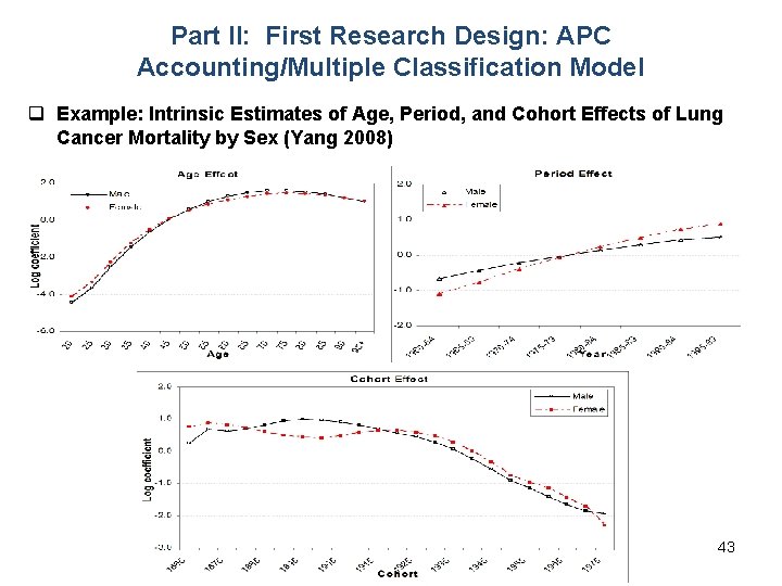 Part II: First Research Design: APC Accounting/Multiple Classification Model q Example: Intrinsic Estimates of