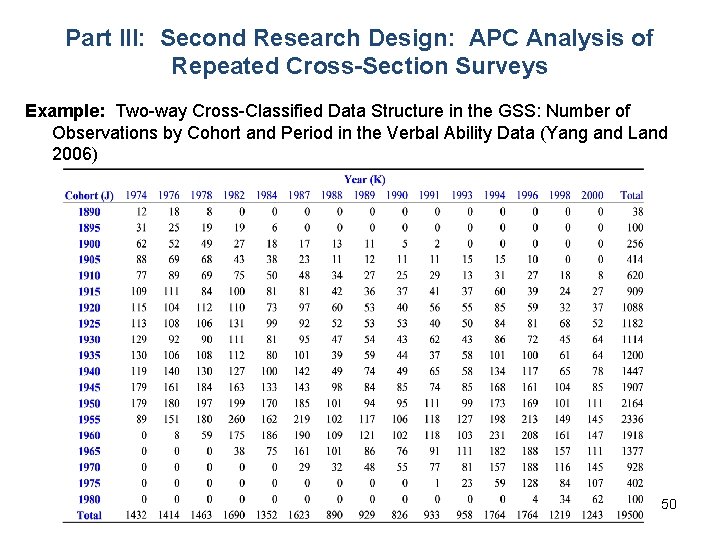Part III: Second Research Design: APC Analysis of Repeated Cross-Section Surveys Example: Two-way Cross-Classified