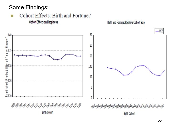 Some Findings: 83 
