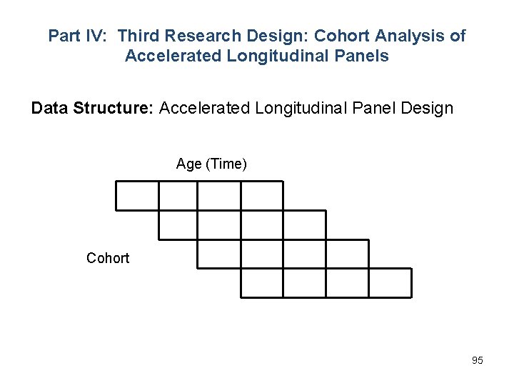 Part IV: Third Research Design: Cohort Analysis of Accelerated Longitudinal Panels Data Structure: Accelerated
