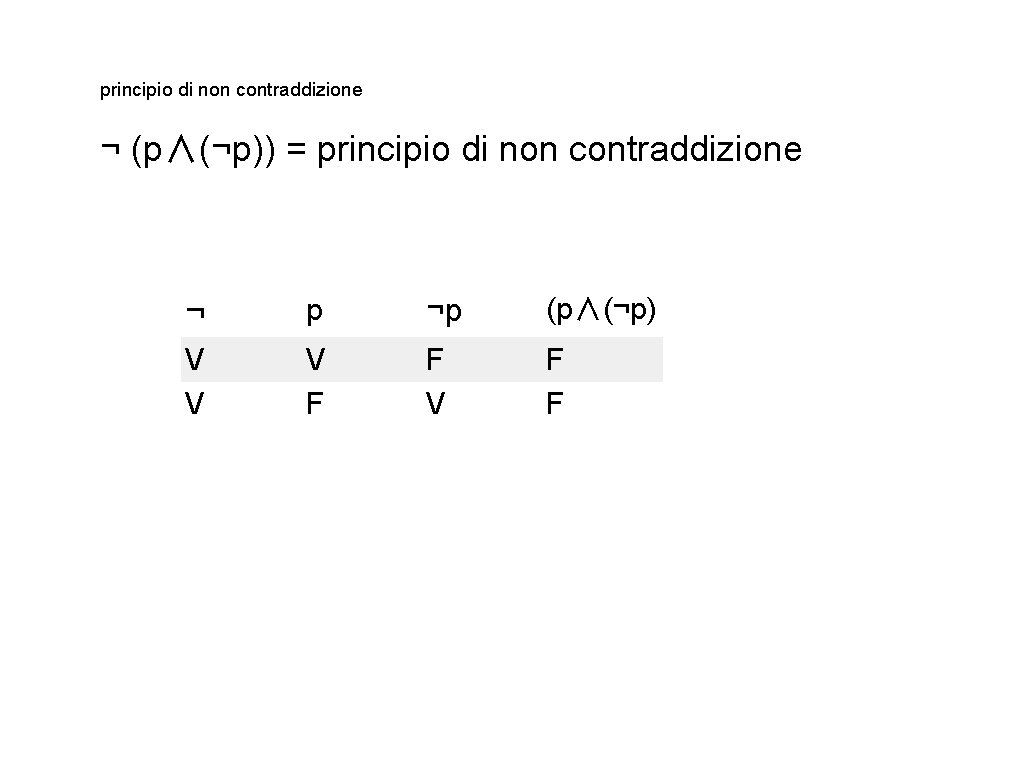 principio di non contraddizione ¬ (p∧(¬p)) = principio di non contraddizione ¬ p ¬p