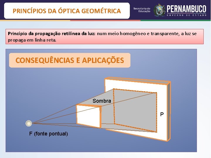 PRINCÍPIOS DA ÓPTICA GEOMÉTRICA Princípio da propagação retilínea da luz: num meio homogêneo e