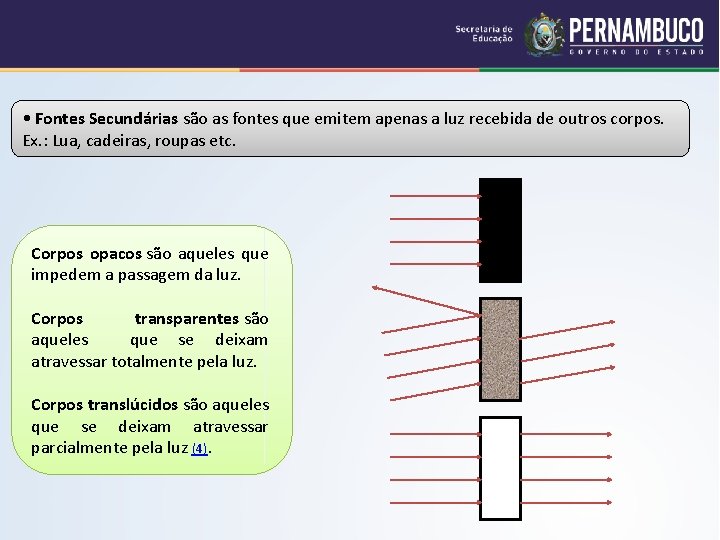  • Fontes Secundárias são as fontes que emitem apenas a luz recebida de