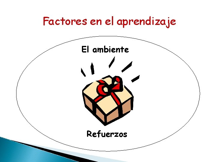 Factores en el aprendizaje El ambiente Refuerzos Factores en el aprendizaje El ambiente Refuerzos