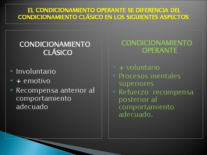 EL CONDICIONAMIENTO OPERANTE SE DIFERENCIA DEL CONDICIONAMIENTO CLÁSICO EN LOS SIGUIENTES ASPECTOS: CONDICIONAMIENTO OPERANTE EL CONDICIONAMIENTO OPERANTE SE DIFERENCIA DEL CONDICIONAMIENTO CLÁSICO EN LOS SIGUIENTES ASPECTOS: CONDICIONAMIENTO OPERANTE