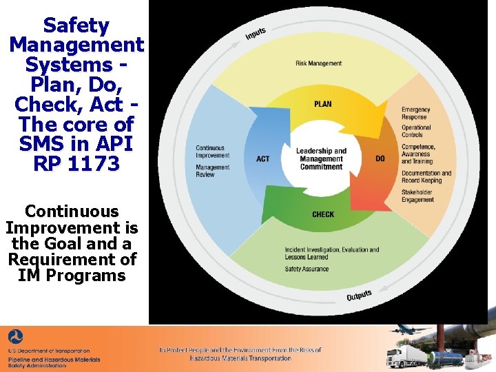 Safety Management Systems Plan, Do, Check, Act The core of SMS in API RP