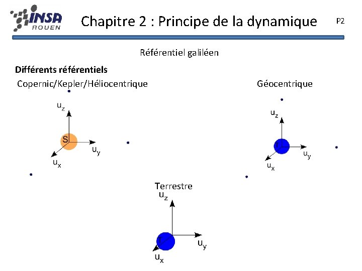 Chapitre 2 : Principe de la dynamique Référentiel galiléen Différents référentiels Copernic/Kepler/Héliocentrique Géocentrique Terrestre