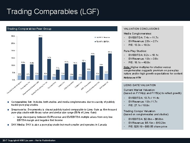 Trading Comparables (LGF) Trading Comparables Peer Group VALUATION CONCLUSIONS Media Conglomerates: • • •