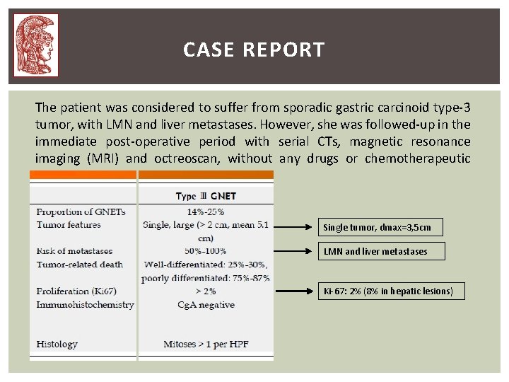 CASE REPORT The patient was considered to suffer from sporadic gastric carcinoid type-3 tumor, CASE REPORT The patient was considered to suffer from sporadic gastric carcinoid type-3 tumor,