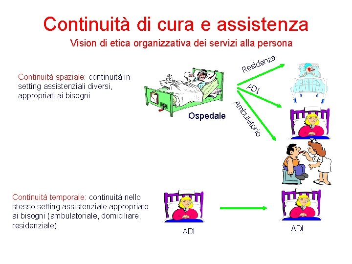 Continuità di cura e assistenza Vision di etica organizzativa dei servizi alla persona R