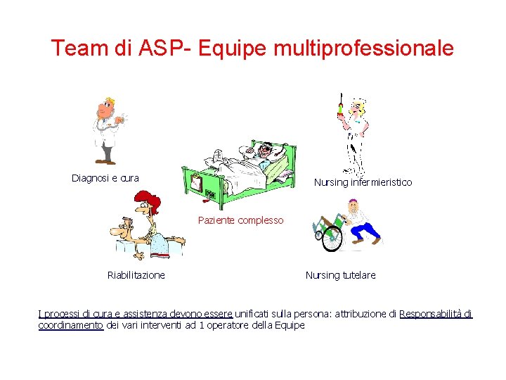Team di ASP- Equipe multiprofessionale Diagnosi e cura Nursing infermieristico Paziente complesso Riabilitazione Nursing