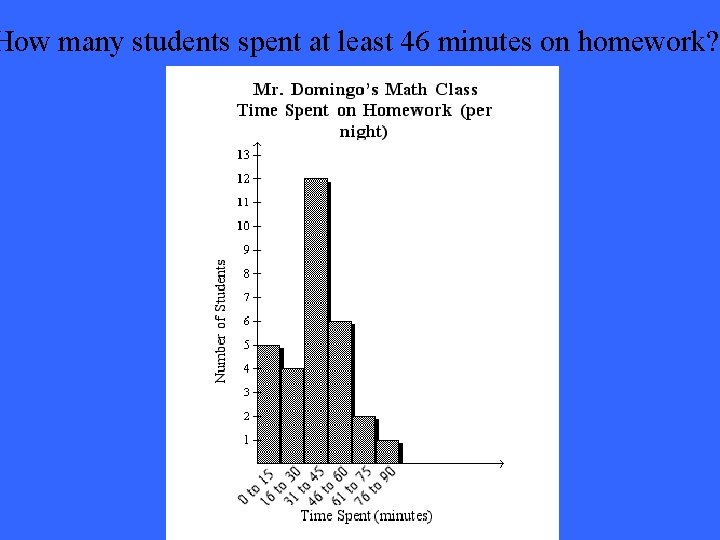 How many students spent at least 46 minutes on homework? 