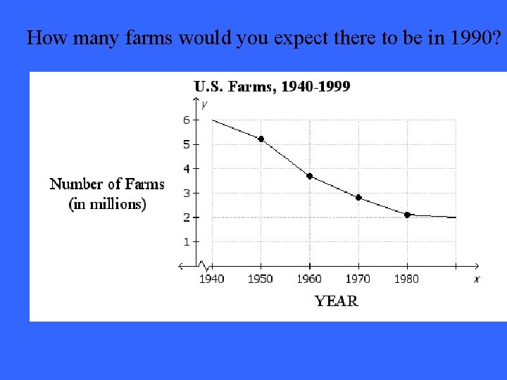 How many farms would you expect there to be in 1990? 
