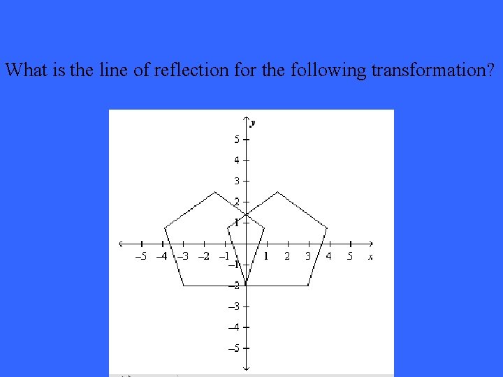 What is the line of reflection for the following transformation? 