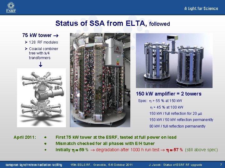 Status of SSA from ELTA, followed 75 k. W tower Ø 128 RF modules Status of SSA from ELTA, followed 75 k. W tower Ø 128 RF modules
