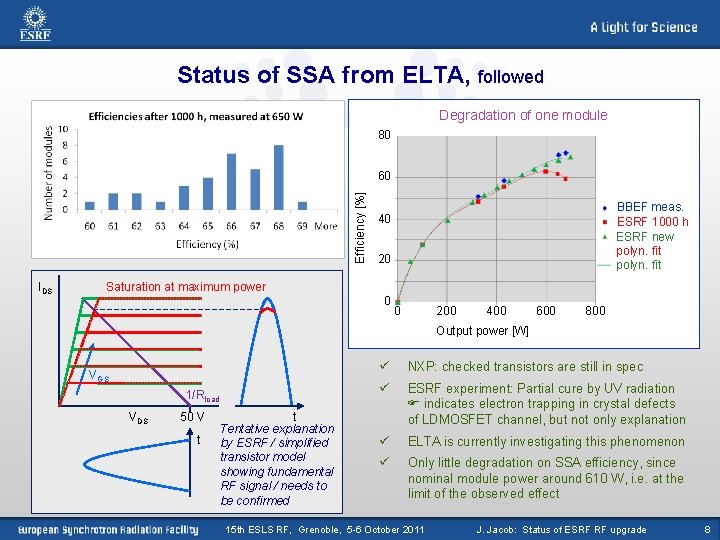 Status of SSA from ELTA, followed Degradation of one module 80 Efficiency [%] 60