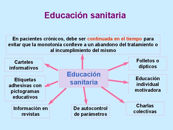 Educación sanitaria En pacientes crónicos, debe ser continuada en el tiempo para evitar que