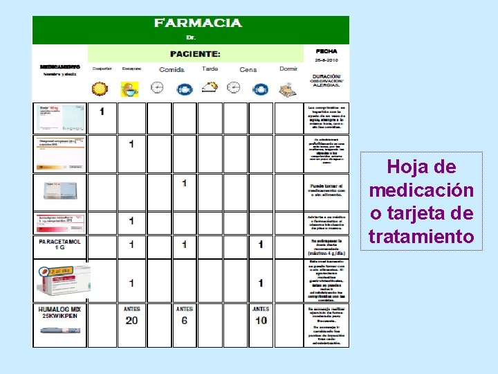 Hoja de medicación o tarjeta de tratamiento 