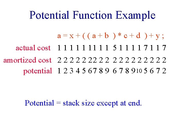 Potential Function Example a=x+((a+b )*c+d )+y; actual cost 1 1 11 1 1 5