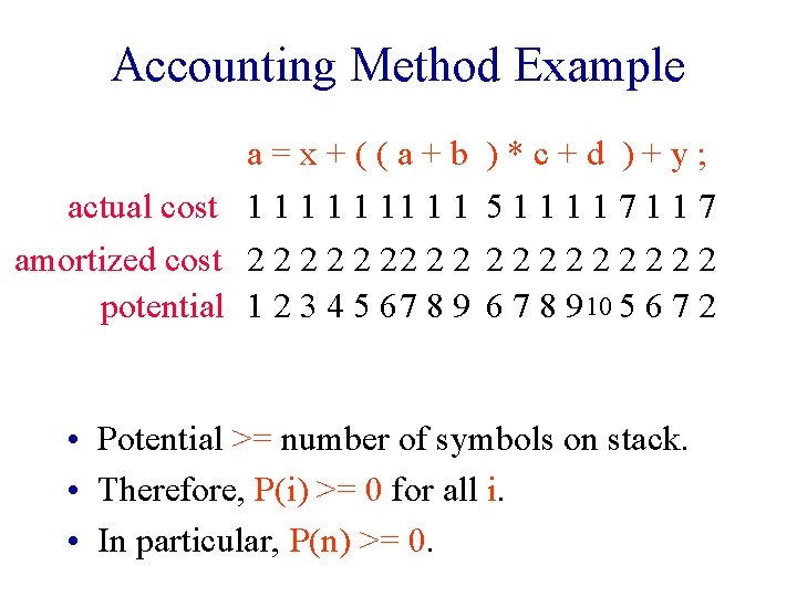 Accounting Method Example a=x+((a+b )*c+d )+y; actual cost 1 1 11 1 1 5