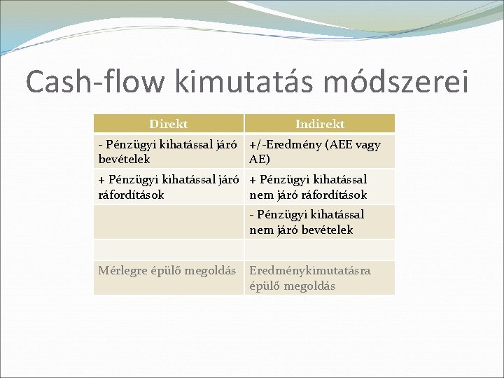 Cash-flow kimutatás módszerei Direkt Indirekt - Pénzügyi kihatással járó +/-Eredmény (AEE vagy bevételek AE)