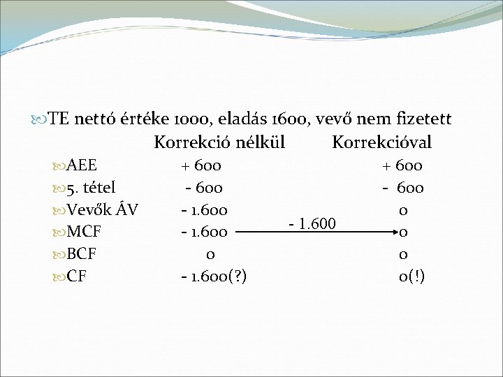  TE nettó értéke 1000, eladás 1600, vevő nem fizetett Korrekció nélkül Korrekcióval AEE