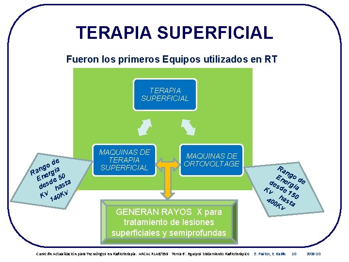 TERAPIA SUPERFICIAL Fueron los primeros Equipos utilizados en RT TERAPIA SUPERFICIAL e od g TERAPIA SUPERFICIAL Fueron los primeros Equipos utilizados en RT TERAPIA SUPERFICIAL e od g