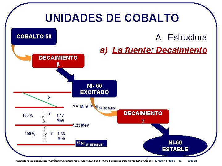 UNIDADES DE COBALTO 60 DECAIMIENTO β A. Estructura a) La fuente: Decaimiento NI- 60 UNIDADES DE COBALTO 60 DECAIMIENTO β A. Estructura a) La fuente: Decaimiento NI- 60
