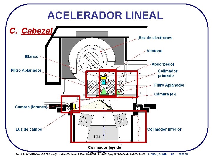 ACELERADOR LINEAL C. Cabezal Curso de Actualización para Tecnólogos en Radioterapia. ARCAL RLA 6/058 ACELERADOR LINEAL C. Cabezal Curso de Actualización para Tecnólogos en Radioterapia. ARCAL RLA 6/058