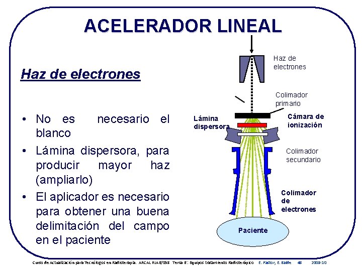 ACELERADOR LINEAL Haz de electrones Colimador primario • No es necesario el blanco • ACELERADOR LINEAL Haz de electrones Colimador primario • No es necesario el blanco •
