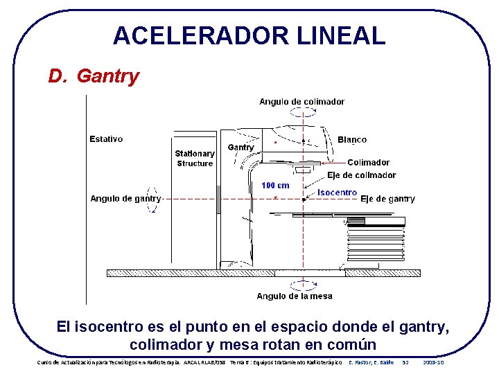 ACELERADOR LINEAL D. Gantry El isocentro es el punto en el espacio donde el ACELERADOR LINEAL D. Gantry El isocentro es el punto en el espacio donde el