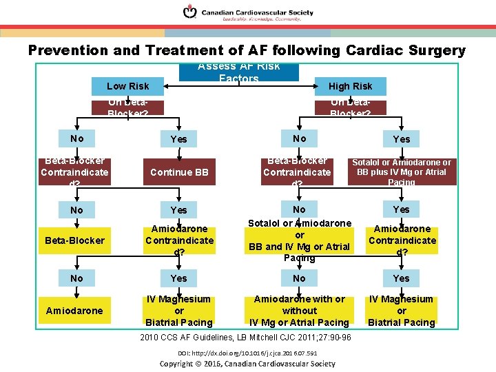 Prevention and Treatment of AF following Cardiac Surgery Assess AF Risk Factors Low Risk Prevention and Treatment of AF following Cardiac Surgery Assess AF Risk Factors Low Risk