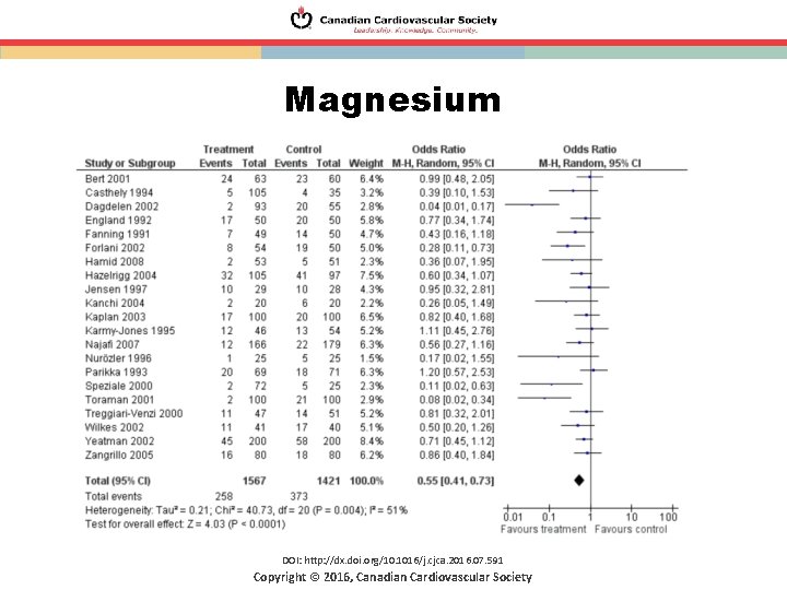 Magnesium DOI: http: //dx. doi. org/10. 1016/j. cjca. 2016. 07. 591 Copyright © 2016, Magnesium DOI: http: //dx. doi. org/10. 1016/j. cjca. 2016. 07. 591 Copyright © 2016,