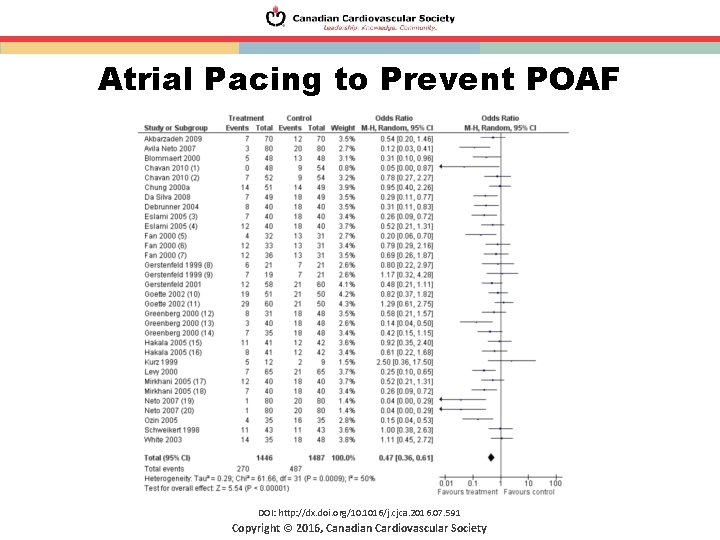 Atrial Pacing to Prevent POAF DOI: http: //dx. doi. org/10. 1016/j. cjca. 2016. 07.