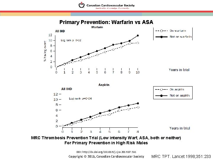 Primary Prevention: Warfarin vs ASA MRC Thrombosis Prevention Trial (Low intensity Warf, ASA, both