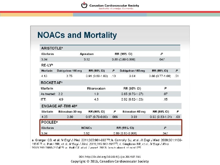 DOI: http: //dx. doi. org/10. 1016/j. cjca. 2016. 07. 591 Copyright © 2016, Canadian