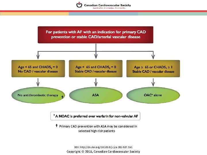 † † Primary CAD prevention with ASA may be considered in selected high-risk patients